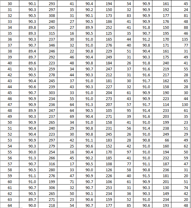 Does Sleep Cool’s mattress cooling technology work?