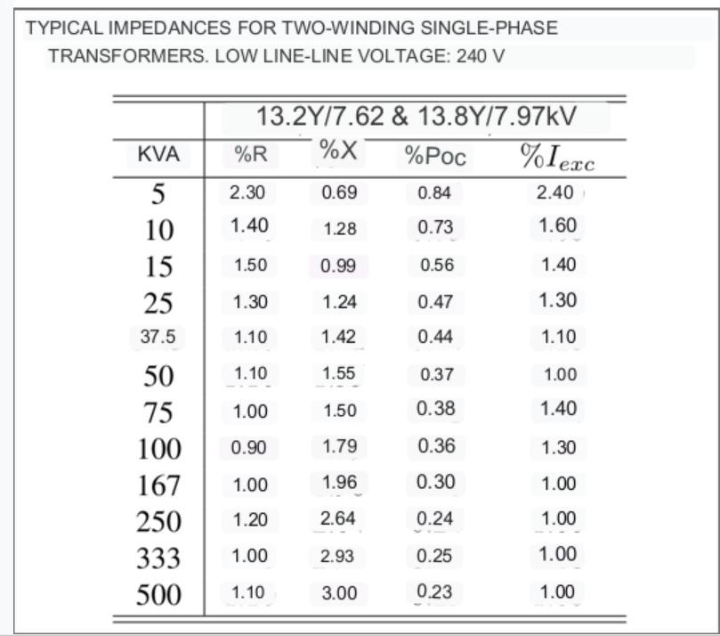 Solved Determine the impedances Z0, Z1 and Z2 of a | Chegg.com