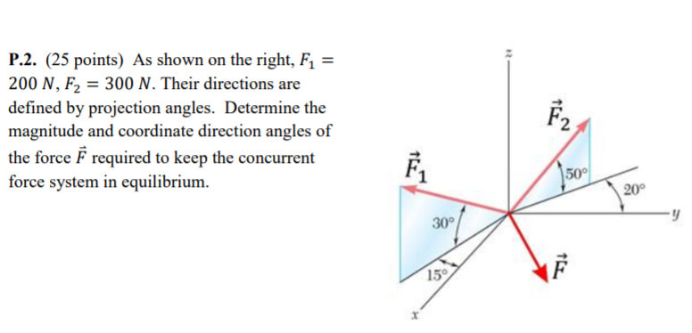 Solved P.2. (25 points) As shown on the right, F1- 200 N, | Chegg.com