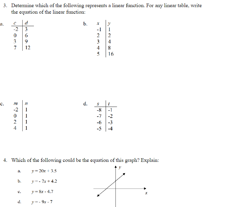 Solved Show me the steps to solve Determine which of the | Chegg.com