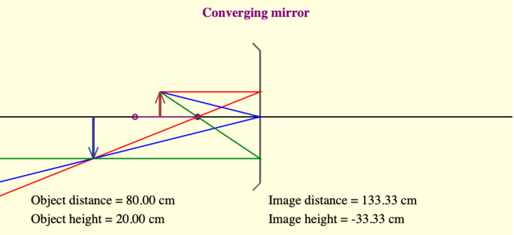 Solved Type of mirror Converging Mirror Set and keep the