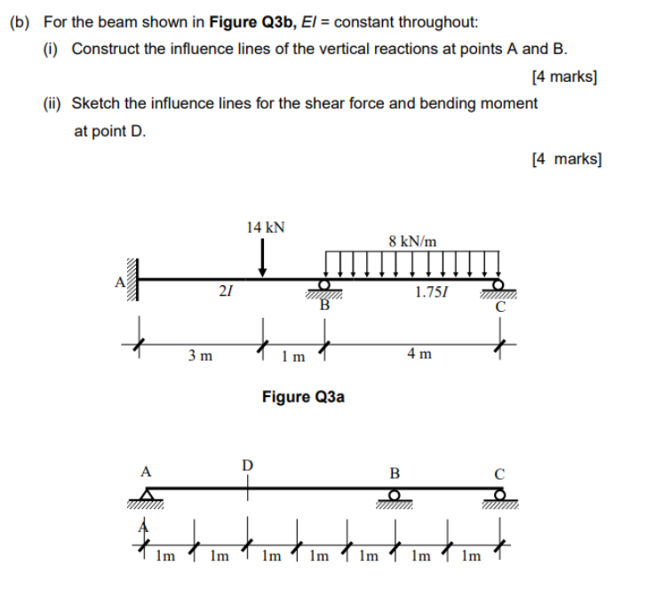 Solved (b) For The Beam Shown In Figure Q3b, El = Constant | Chegg.com