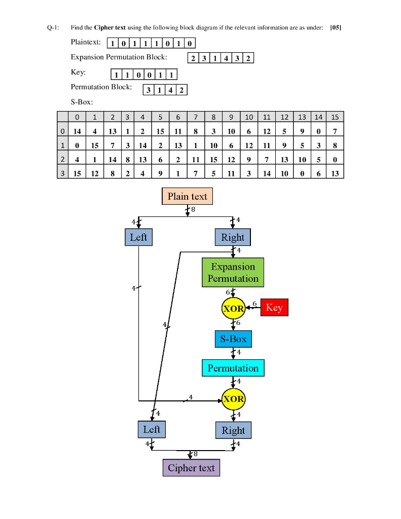 Solved Q 1 Find The Cipher Text Using The Following Bloc Chegg Com