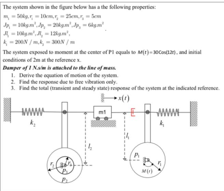 Solved The system shown in the figure below has a the | Chegg.com
