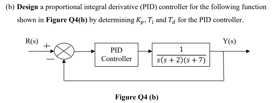 Solved (b) Design a proportional integral derivative (PID) | Chegg.com