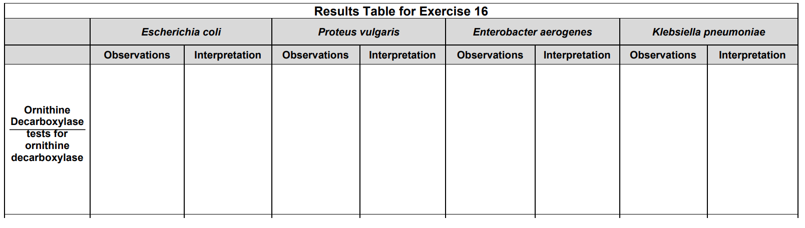 Solved Observe and record results of all tests and all | Chegg.com