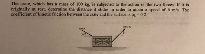 Solved The crate, which has a mass of 100 kg. is subjected | Chegg.com