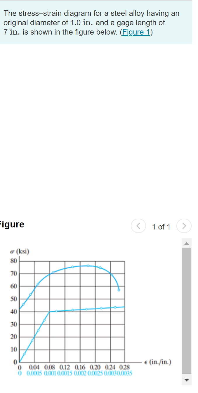 Solved a: Determine the modulus of elasticity for the | Chegg.com