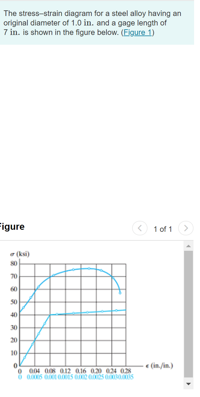 Solved A: Determine The Modulus Of Elasticity For The | Chegg.com