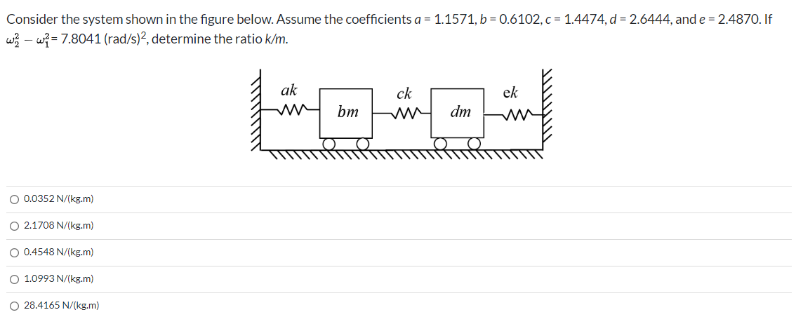 Solved Consider The System Shown In The Figure Below. Assume | Chegg.com