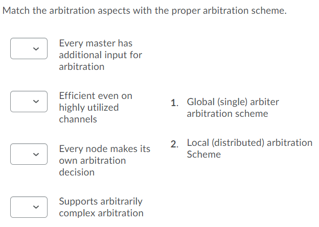 Solved Match The Arbitration Aspects With The Proper | Chegg.com