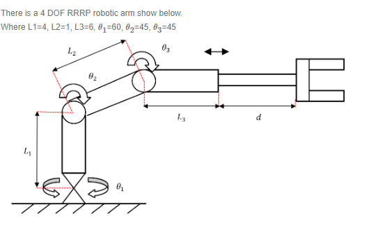 Solved There is a 4 DOF RRRP robotic arm show below. Where | Chegg.com