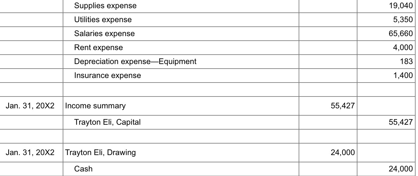 Solved need help with editing any errors on my | Chegg.com