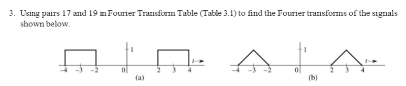 Solved 3. Using pairs 17 and 19 in Fourier Transform Table | Chegg.com