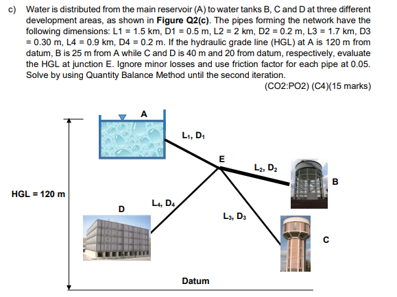 Solved c) Water is distributed from the main reservoir (A) | Chegg.com