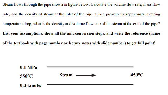 Solved Steam flows through the pipe shown in figure below. | Chegg.com