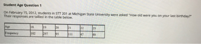 Solved Find the mean of the age distribution? | Chegg.com