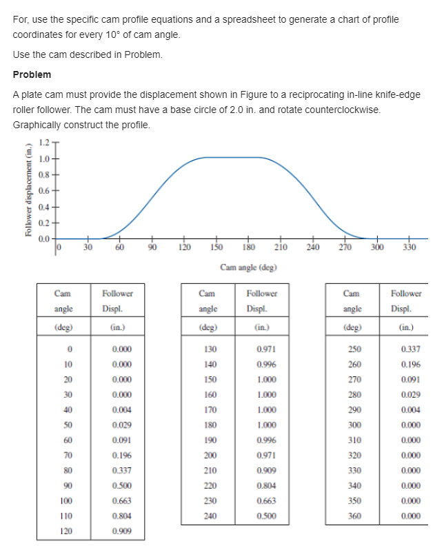 Solved Do not copy and paste from other solutions. solve | Chegg.com