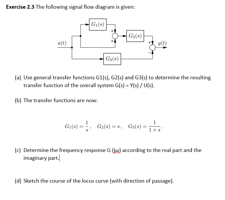 Solved Exercise 2.3 The following signal flow diagram is | Chegg.com