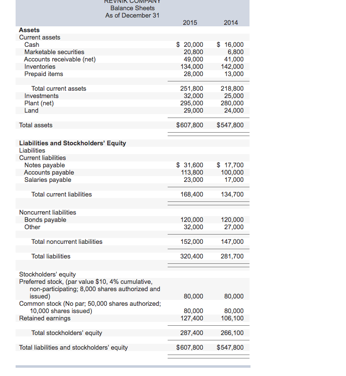 Solved A COM Balance Sheets As of December 31 2015 2014 | Chegg.com