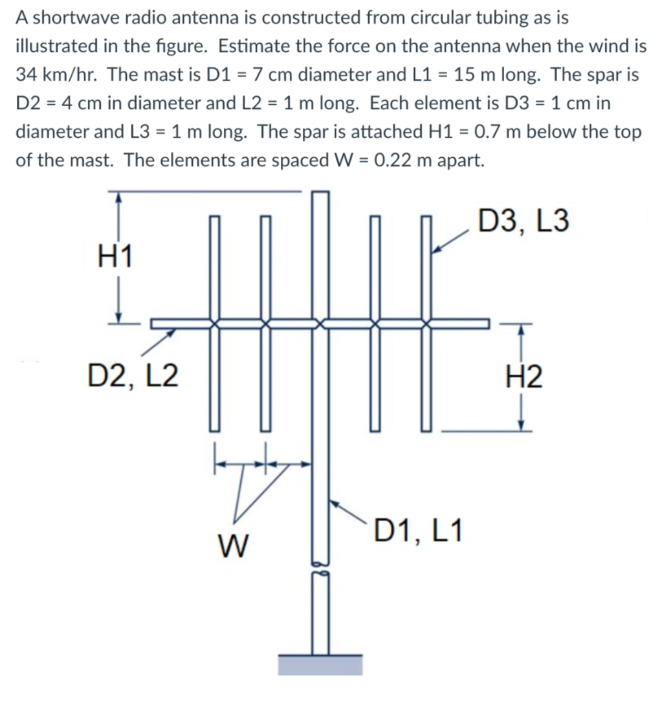 Solved A shortwave radio antenna is constructed from