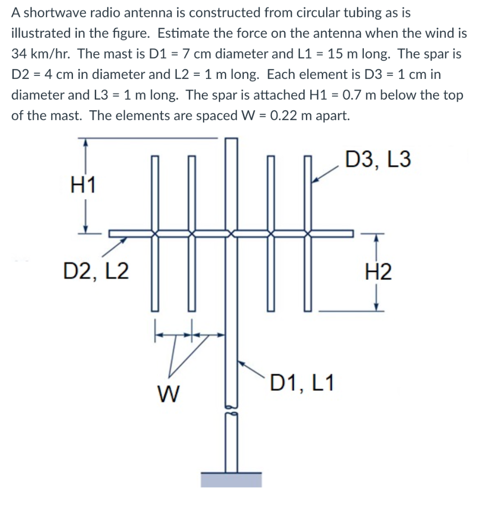 Solved A shortwave radio antenna is constructed from | Chegg.com