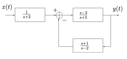 Solved 4. The block diagram of a system is represented in | Chegg.com