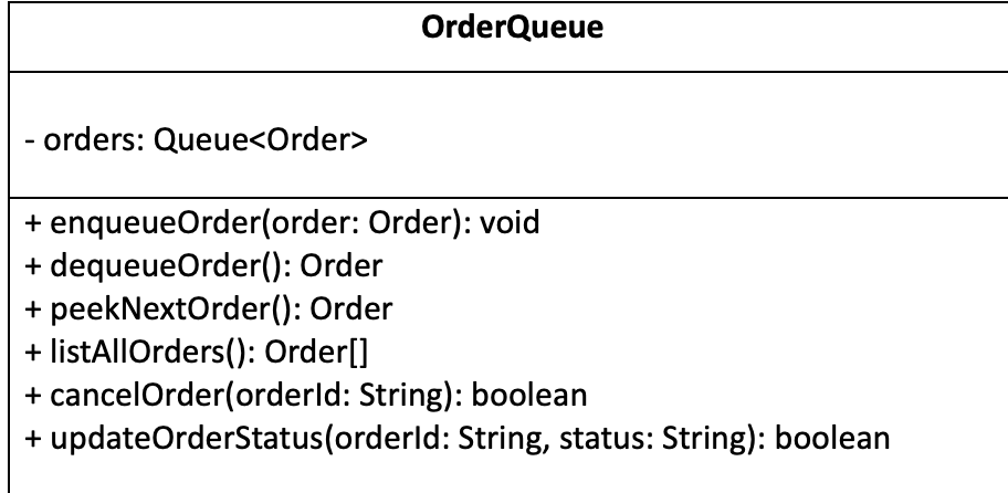 Solved create java class using GUI digram.OrderQueue Class: | Chegg.com