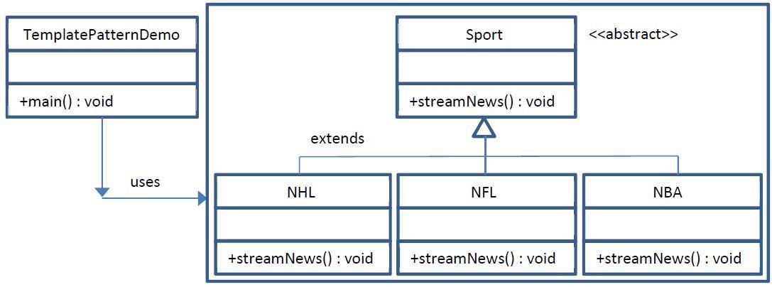 Solved Consider a Sports News application where a user wants | Chegg.com