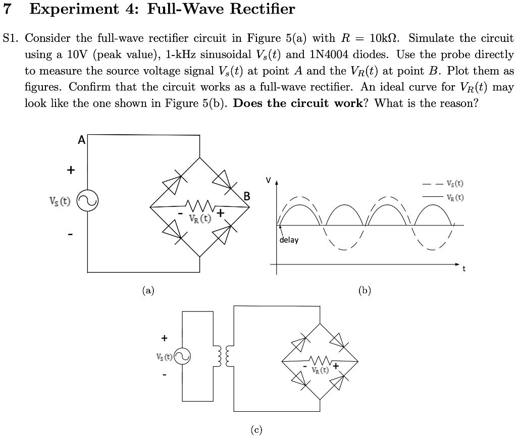 wave rectifier experiment