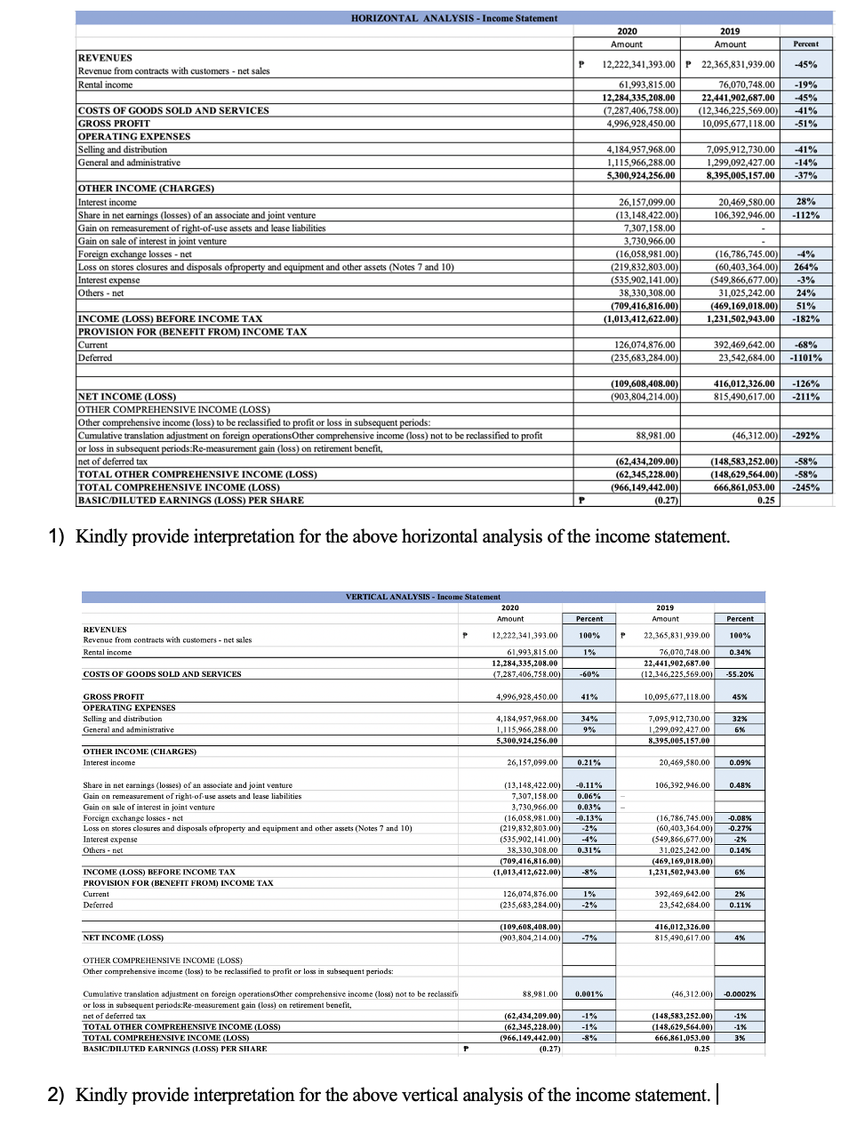 Solved HORIZONTAL ANALYSIS - Income Statement 2020 Amount | Chegg.com