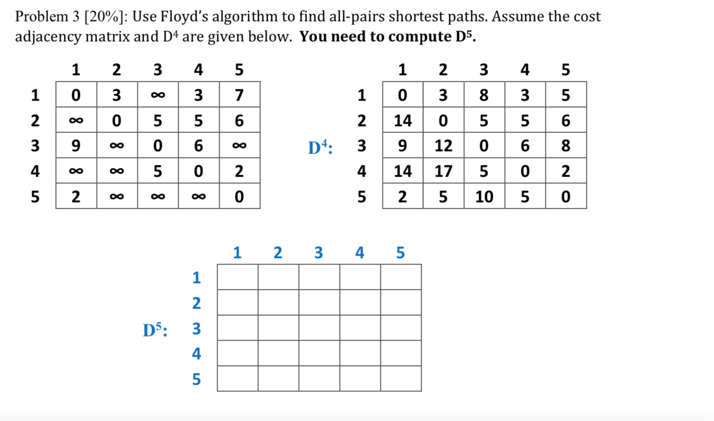 Solved Problem 3 [20%]: Use Floyd's algorithm to find | Chegg.com image.