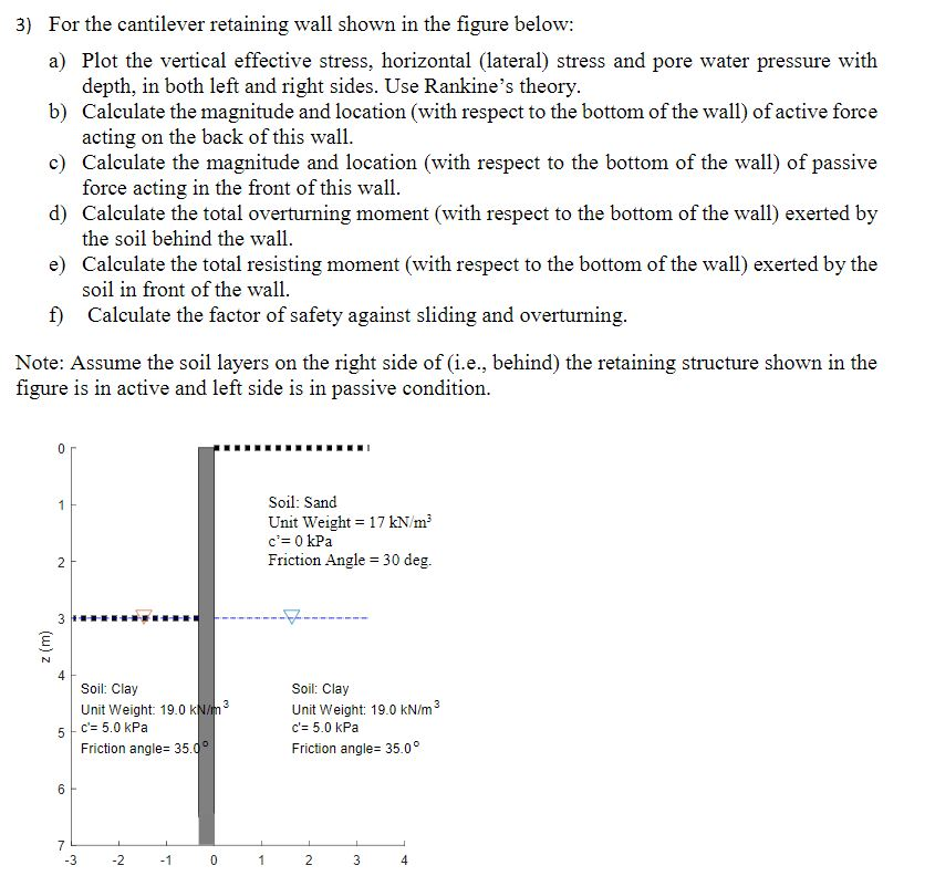Solved For the cantilever retaining wall shown in the figure | Chegg.com