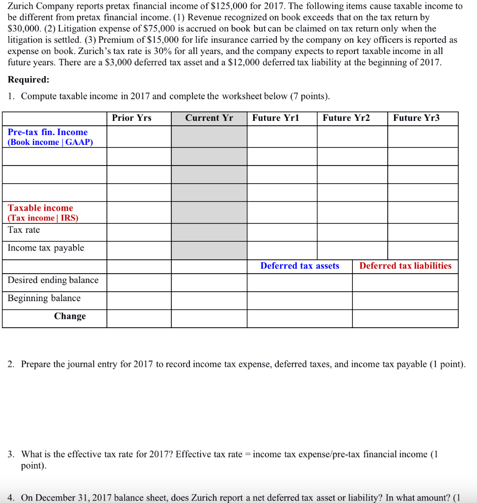 Solved Zurich Company reports pretax financial of