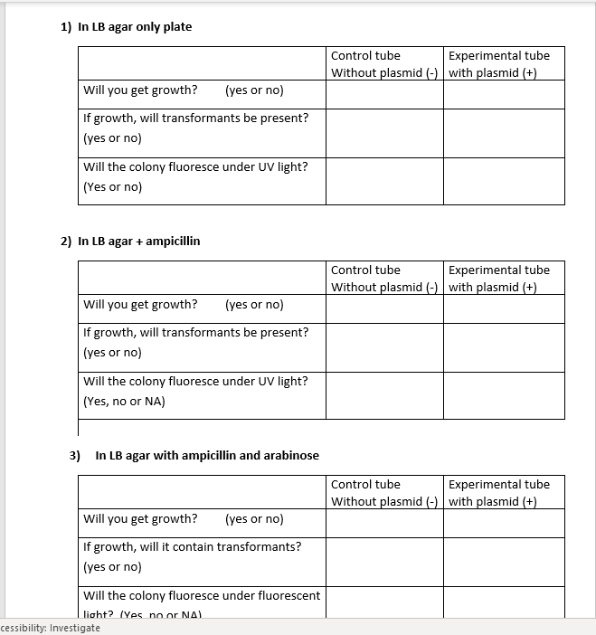 Solved 1) Analyze the following plates and fill out the | Chegg.com