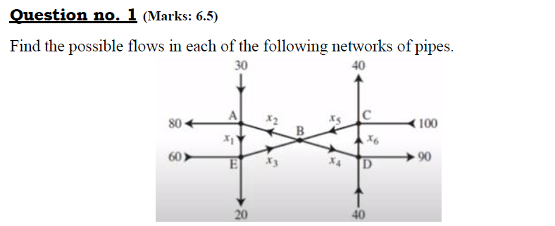 Solved Find the possible flows in each of the following | Chegg.com