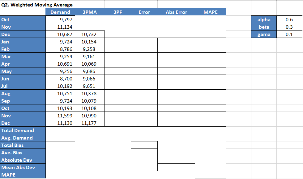 Solved CASE 7.1 Tires for You, Inc Tires for You, Inc.