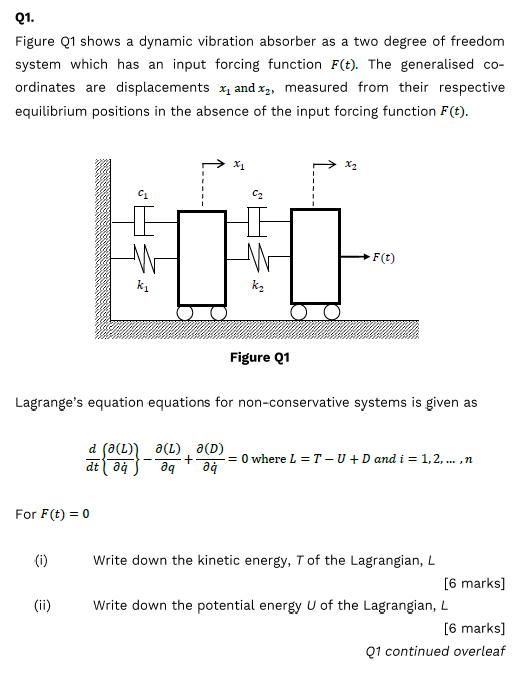 Solved Q1 Figure 21 Shows A Dynamic Vibration Absorber As A Chegg Com