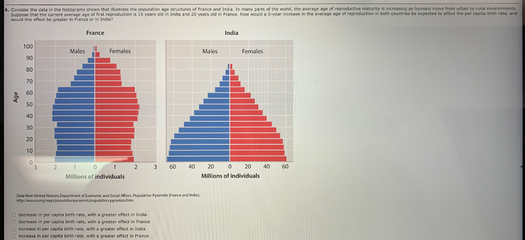 Solved 6. Consider the data in the histograms shown that | Chegg.com