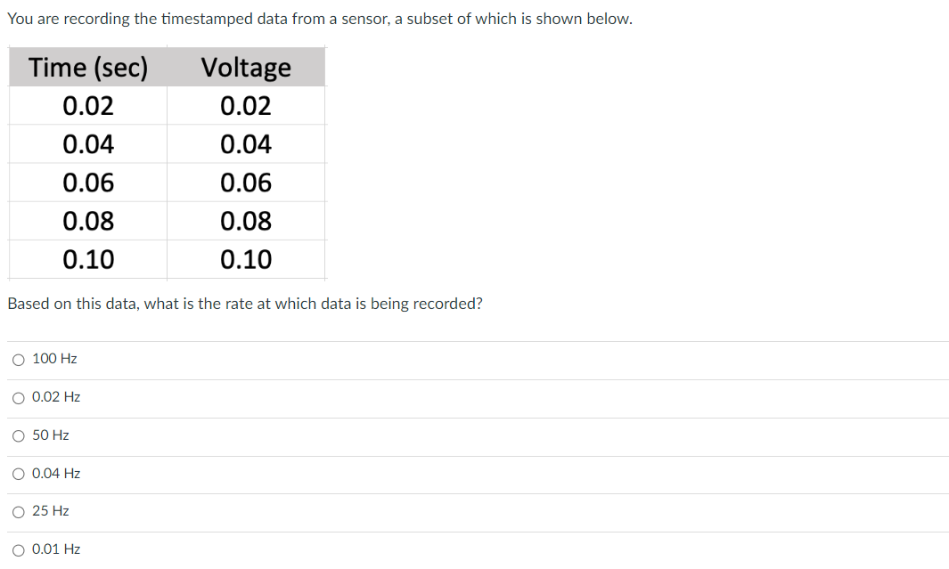 Solved You are recording the timestamped data from a sensor, | Chegg.com