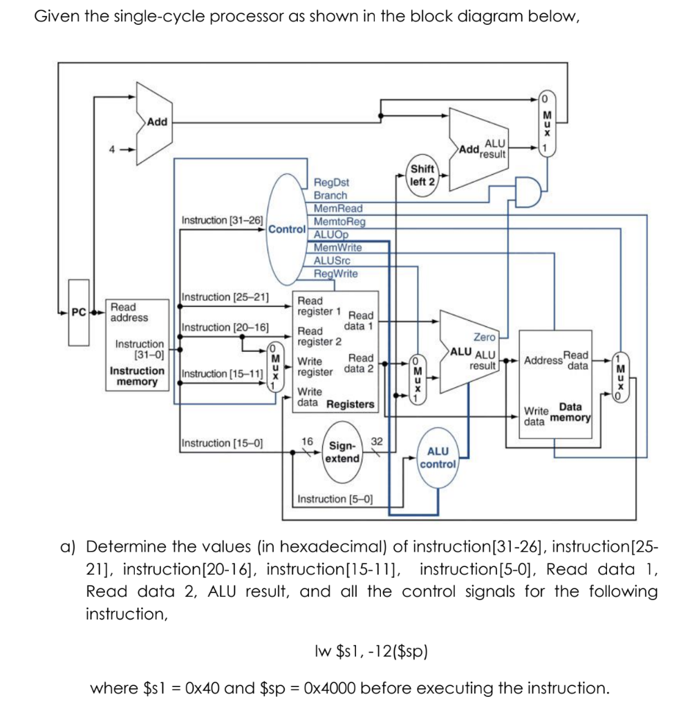 Solved Given The Single-cycle Processor As Shown In The | Chegg.com