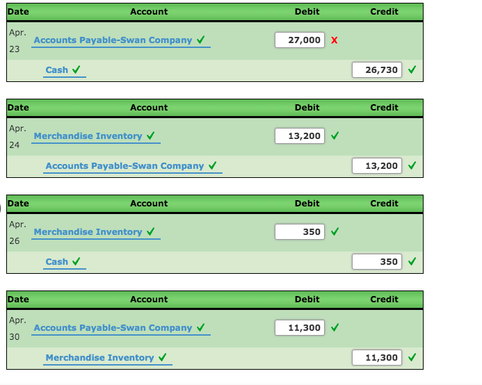 Solved Sales-Related and Purchase-Related Transactions for | Chegg.com