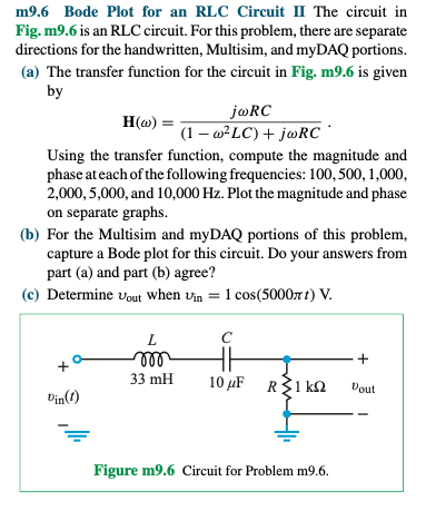 Solved H(w) m9.6 Bode Plot for an RLC Circuit II The circuit | Chegg.com