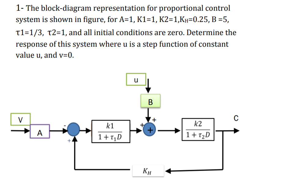 Solved 1- The block-diagram representation for proportional | Chegg.com