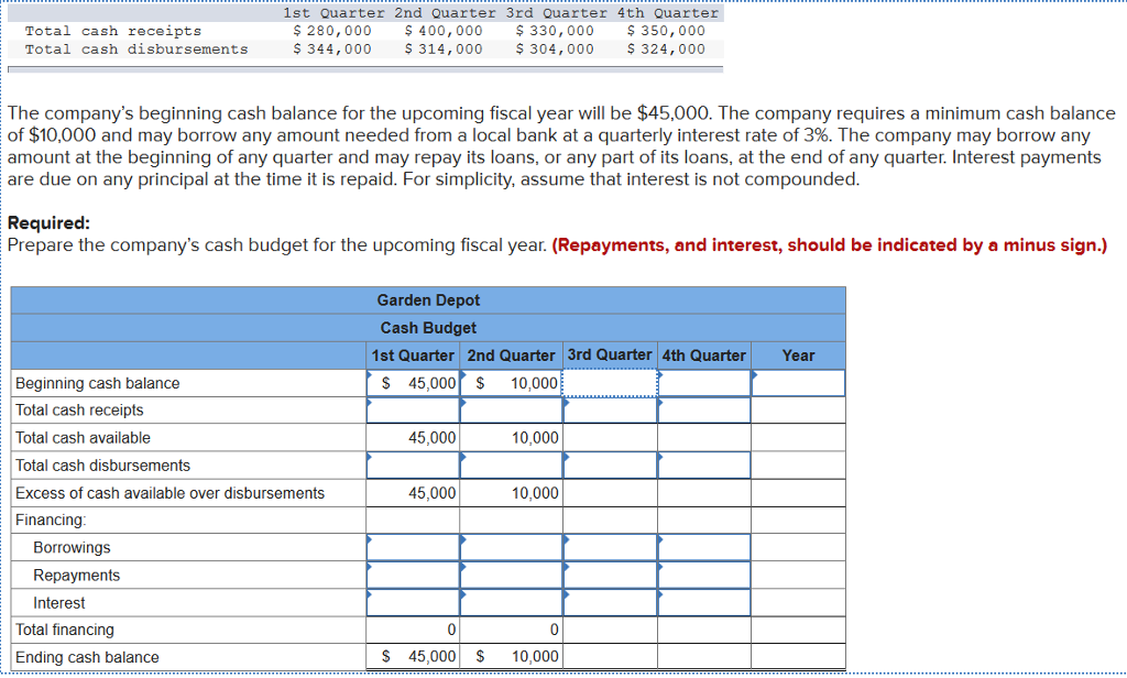 Solved Total cash receipts Total cash disbursements 1st