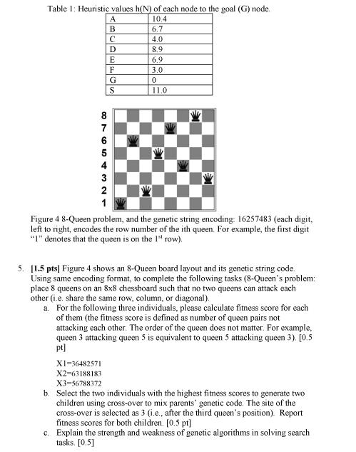 Solved Table 1: Heuristic values h(N) of each node to the | Chegg.com