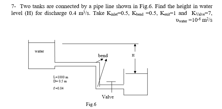 7 Two Tanks Are Connected By A Pipe Line Shown In Chegg Com