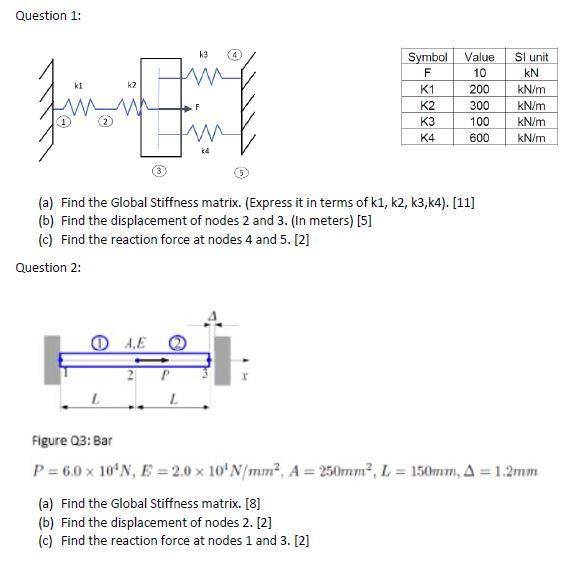 Solved Question 1: (a) Find the Global Stiffness matrix. | Chegg.com