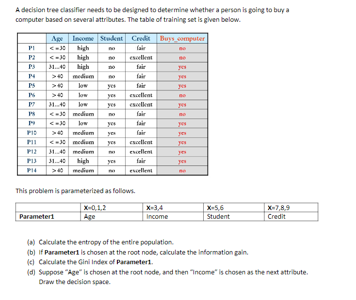 Solved A decision tree classifier needs to be designed to | Chegg.com