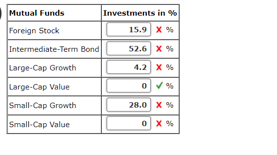 Solved Markowitz Portfolio Optimization: Harry Markowitz | Chegg.com